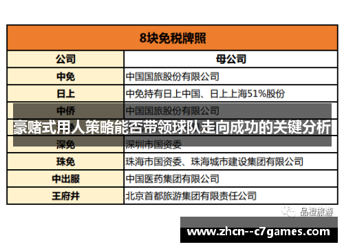 豪赌式用人策略能否带领球队走向成功的关键分析