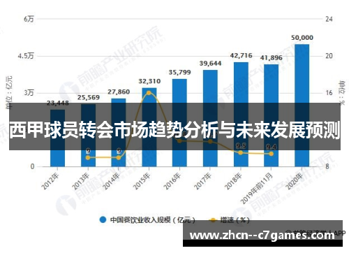 西甲球员转会市场趋势分析与未来发展预测