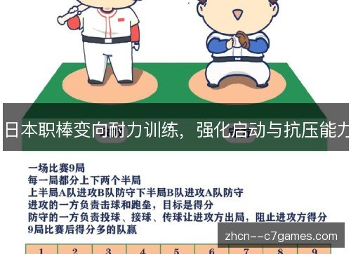 日本职棒变向耐力训练，强化启动与抗压能力