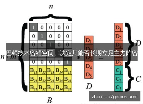 巴顿技术容错空间，决定其能否长期立足主力阵容